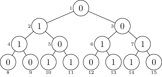 Figure made with TikZ