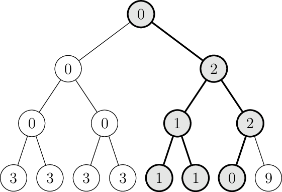 Figure made with TikZ